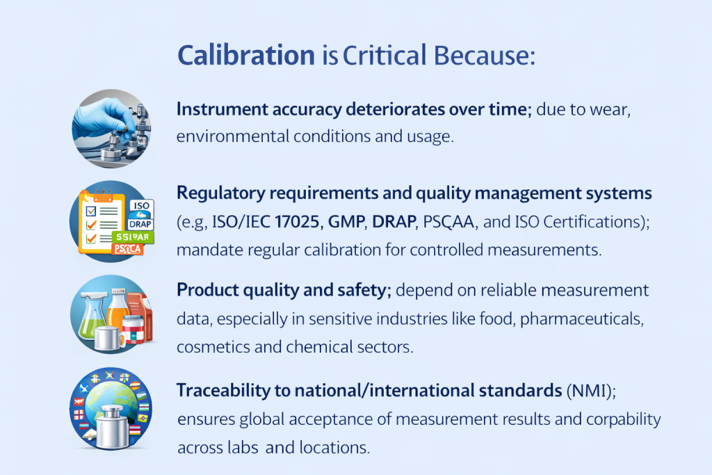 Why Calibration Matters